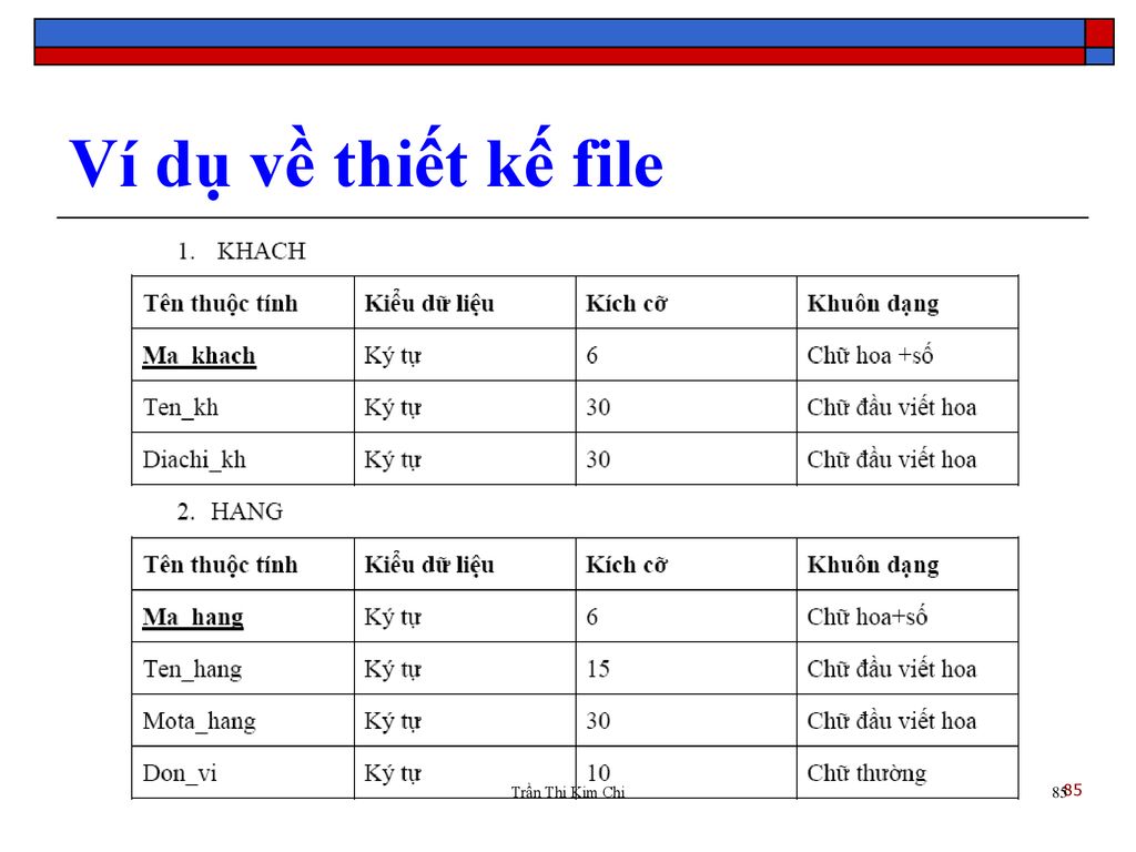 Ví dụ về thiết kế file 85 Trần Thi Kim Chi