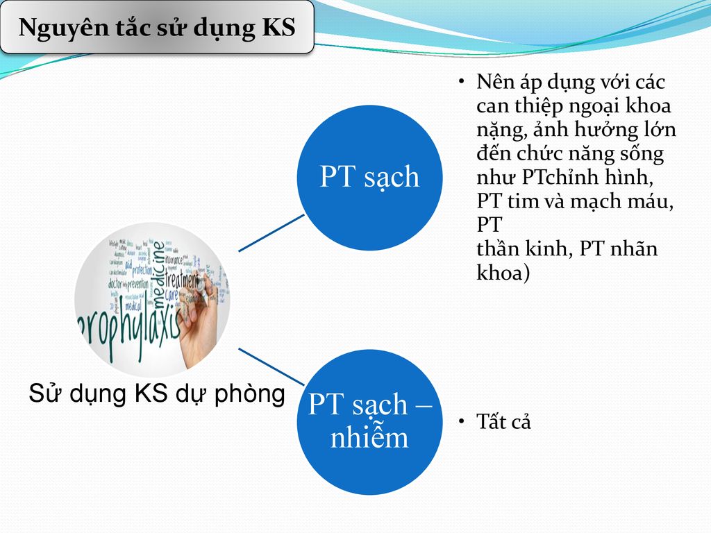 PT sạch PT sạch – nhiễm Nguyên tắc sử dụng KS Sử dụng KS dự phòng