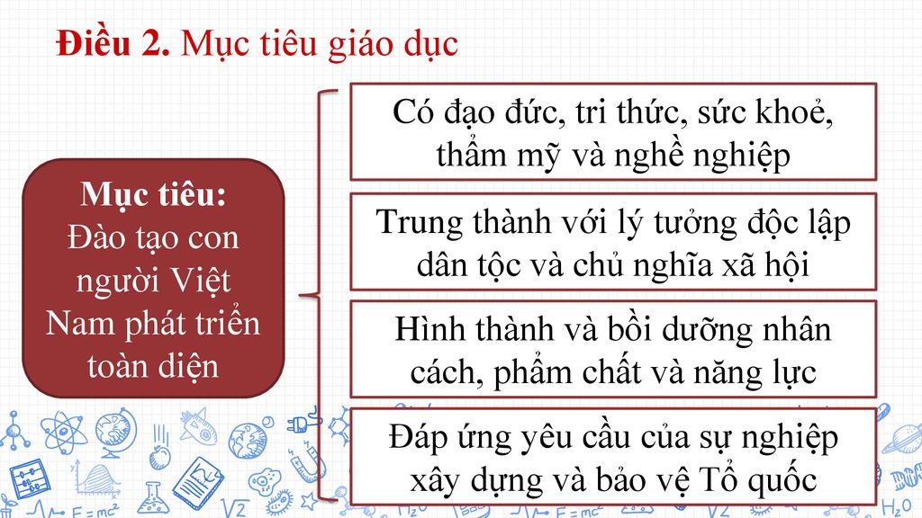 Điều 2. Mục tiêu giáo dục Có đạo đức, tri thức, sức khoẻ, thẩm mỹ và nghề nghiệp. Mục tiêu: Đào tạo con người Việt Nam phát triển toàn diện.