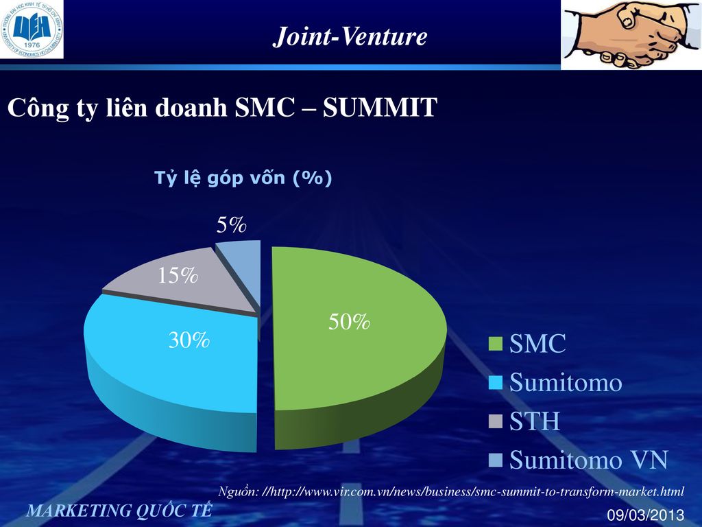 Công ty liên doanh SMC – SUMMIT