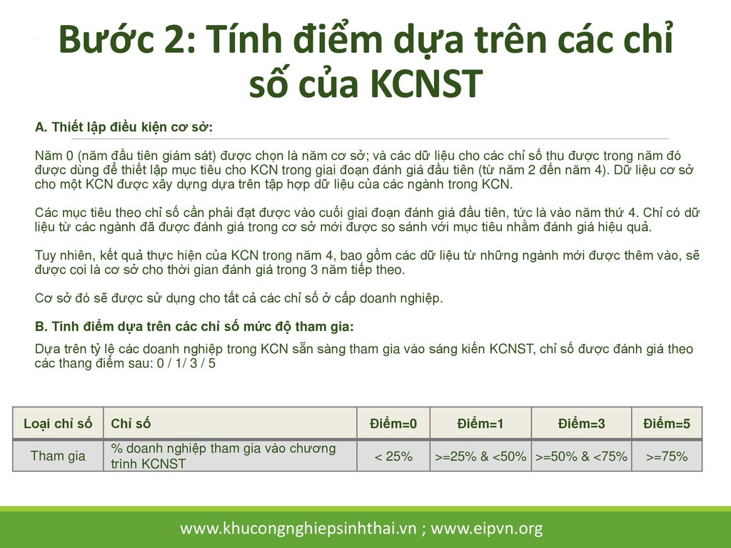 Bước 2: Tính điểm dựa trên các chỉ số của KCNST