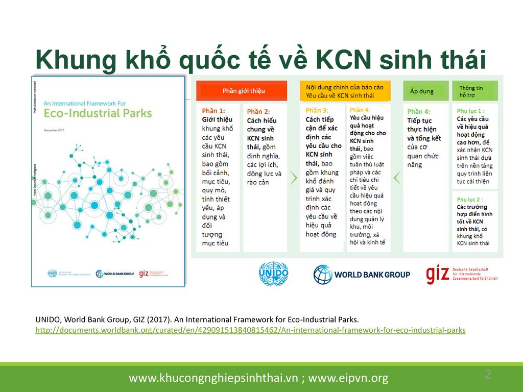 Khung khổ quốc tế về KCN sinh thái