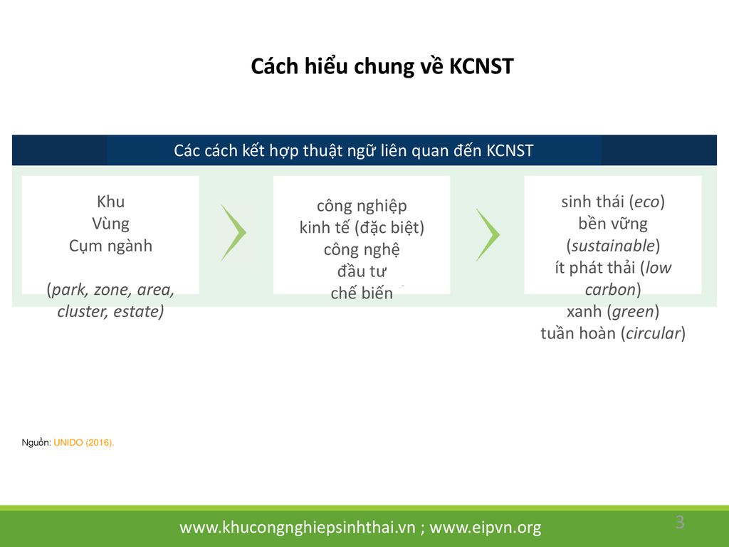 Cách hiểu chung về KCNST