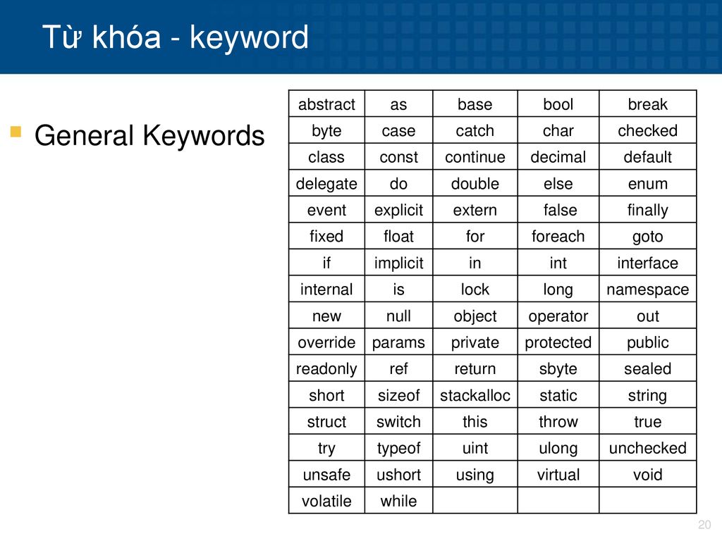 Từ khóa - keyword General Keywords abstract as base bool break byte
