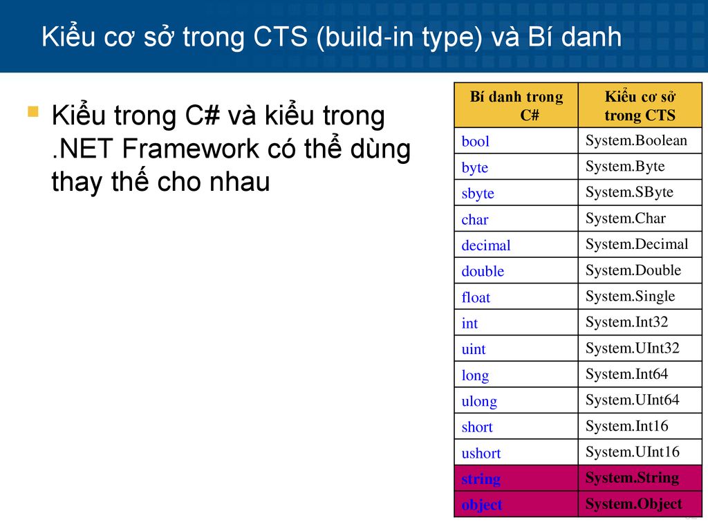 Kiểu cơ sở trong CTS (build-in type) và Bí danh