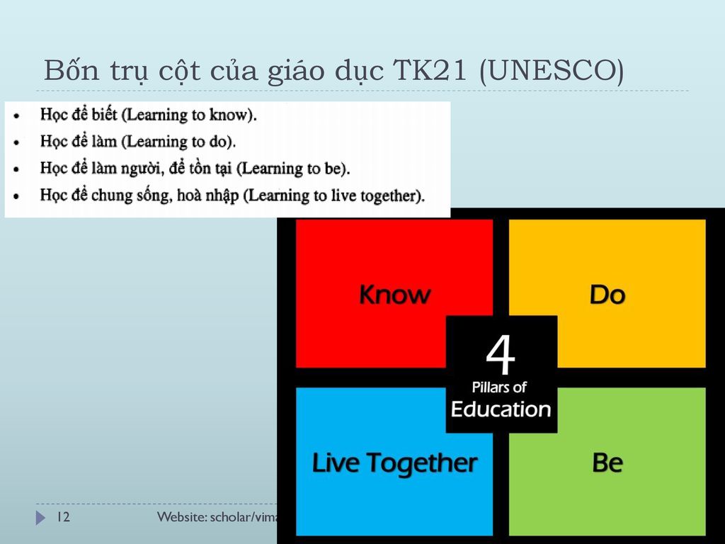 Bốn trụ cột của giáo dục TK21 (UNESCO)