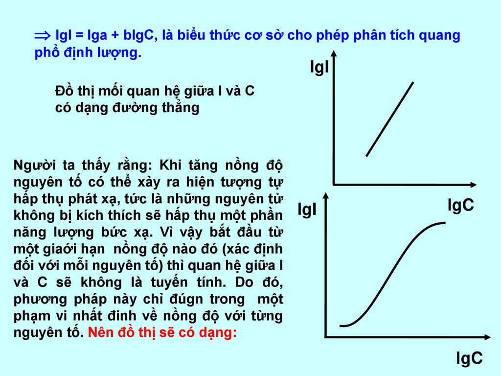  lgI = lga + blgC, là biểu thức cơ sở cho phép phân tích quang phổ định lượng.