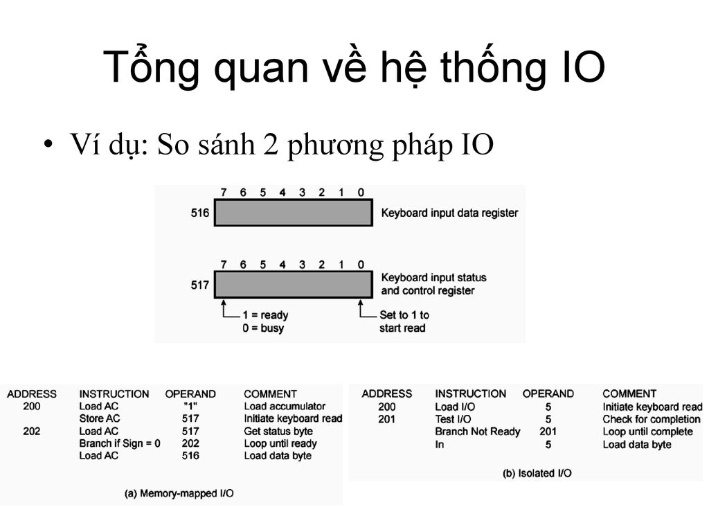 Tổng quan về hệ thống IO Ví dụ: So sánh 2 phương pháp IO