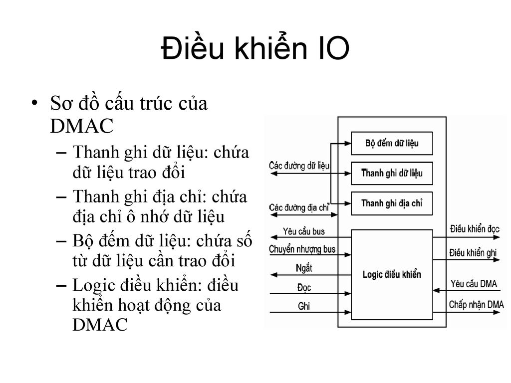 Điều khiển IO Sơ đồ cấu trúc của DMAC
