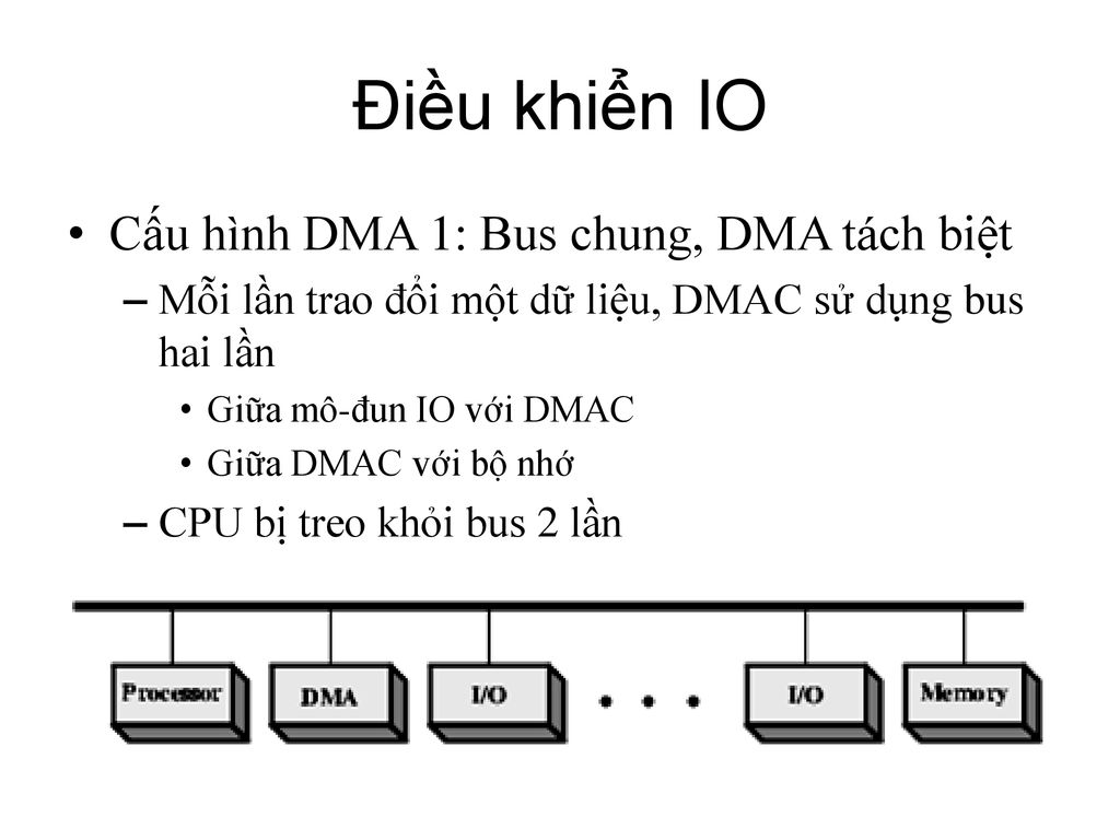 Điều khiển IO Cấu hình DMA 1: Bus chung, DMA tách biệt