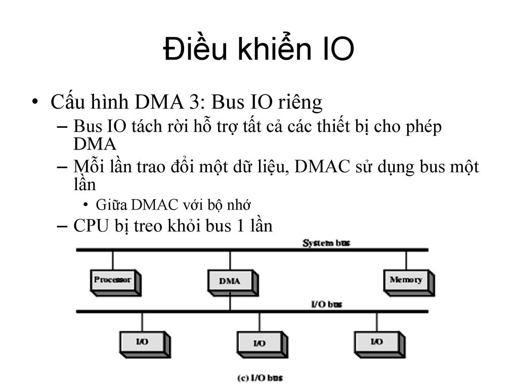 Điều khiển IO Cấu hình DMA 3: Bus IO riêng
