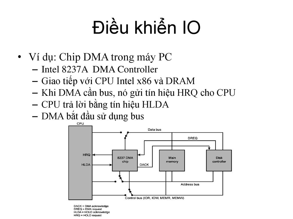 Điều khiển IO Ví dụ: Chip DMA trong máy PC Intel 8237A DMA Controller