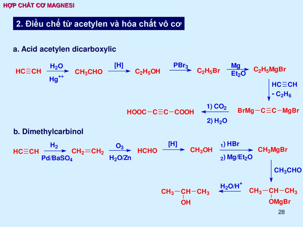 2. Điều chế từ acetylen và hóa chất vô cơ