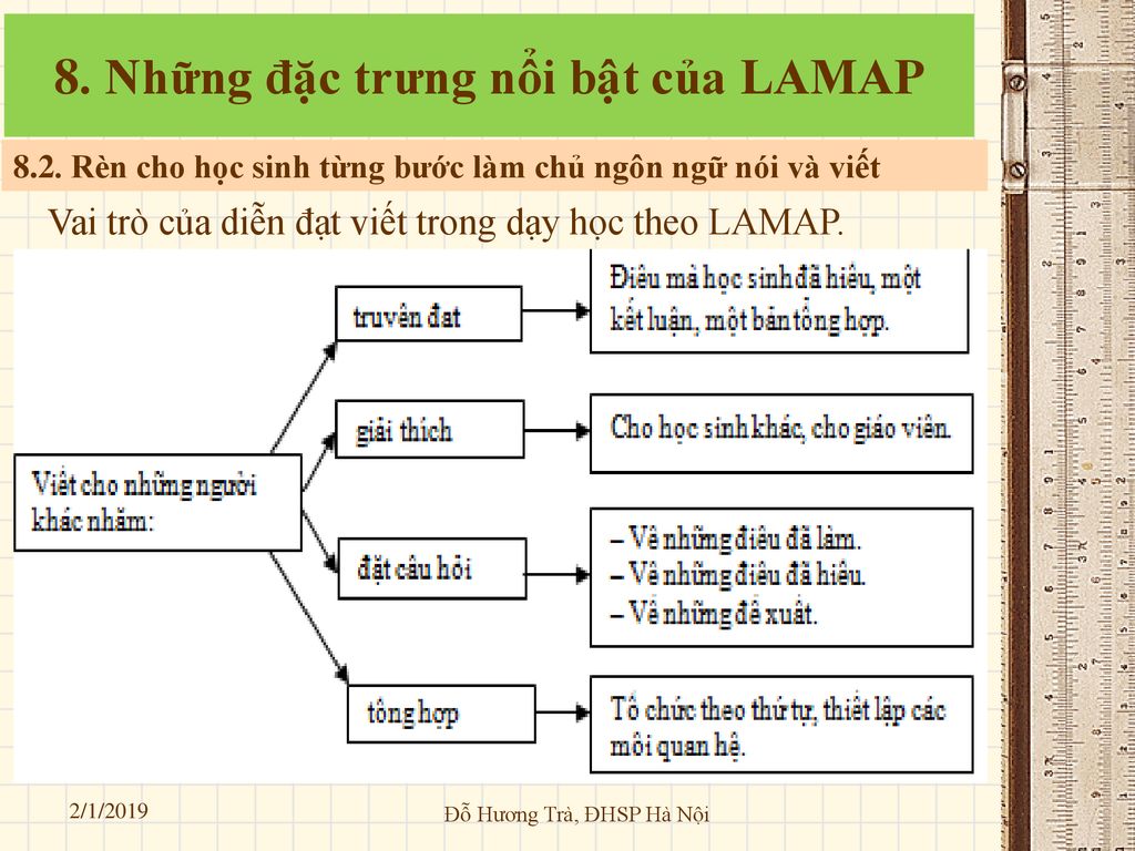8. Những đặc trưng nổi bật của LAMAP