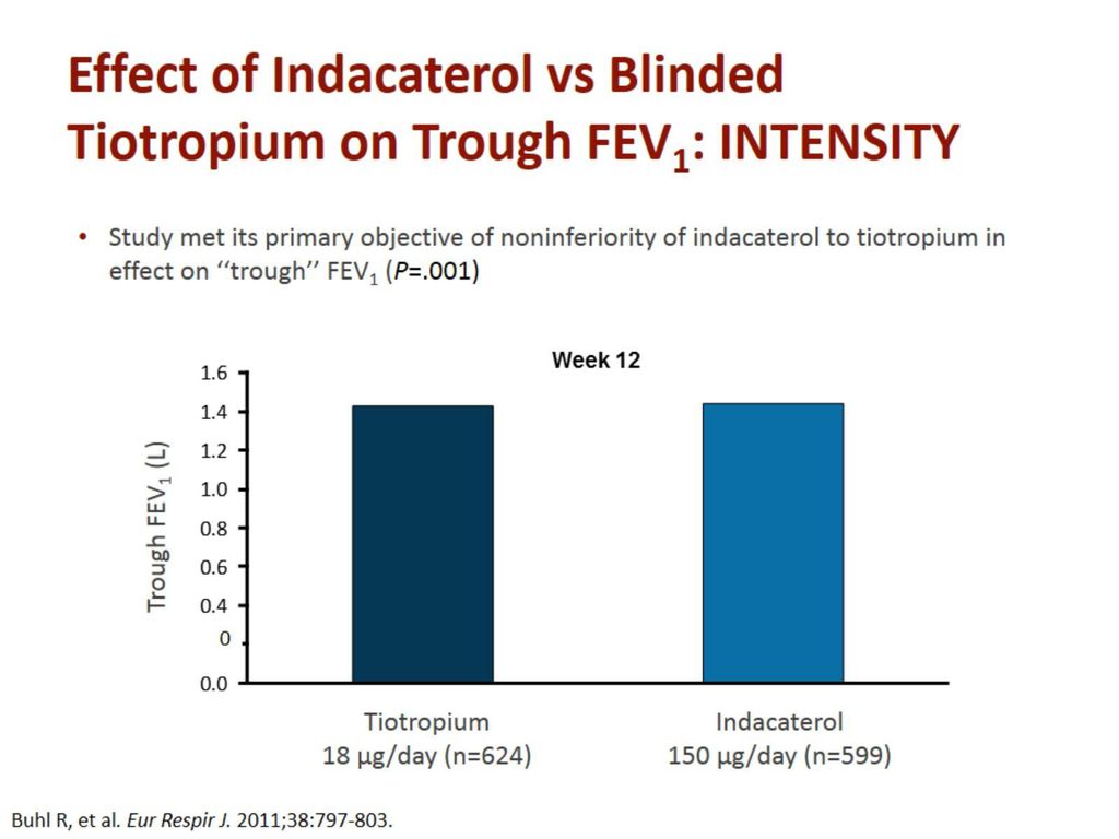 Effect of Indacaterol vs Blinded Tiotropium on Trough FEV1: INTENSITY