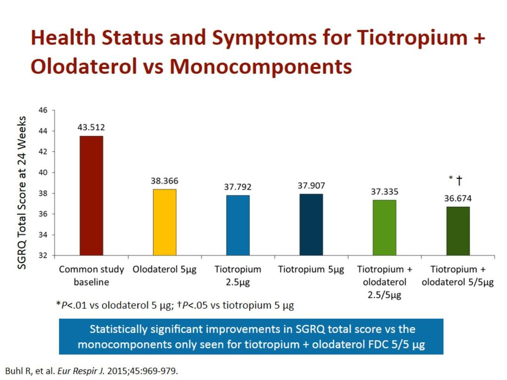 Health Status and Symptoms for Tiotropium + Olodaterol vs Monocomponents