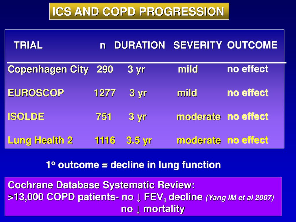 ICS AND COPD PROGRESSION