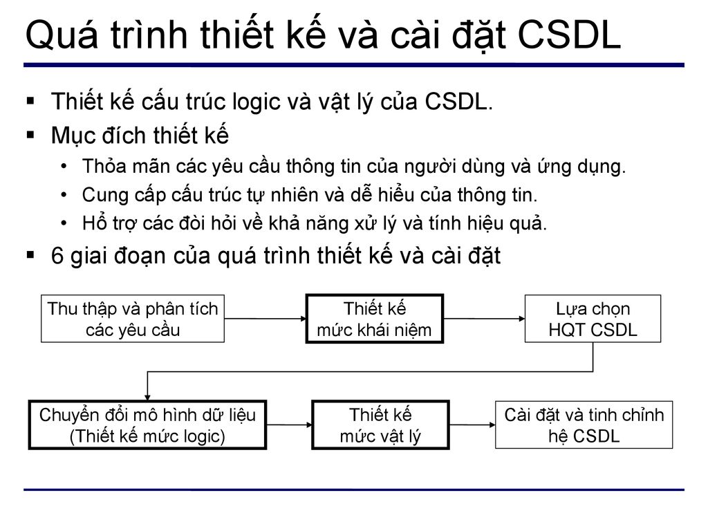 Quá trình thiết kế và cài đặt CSDL