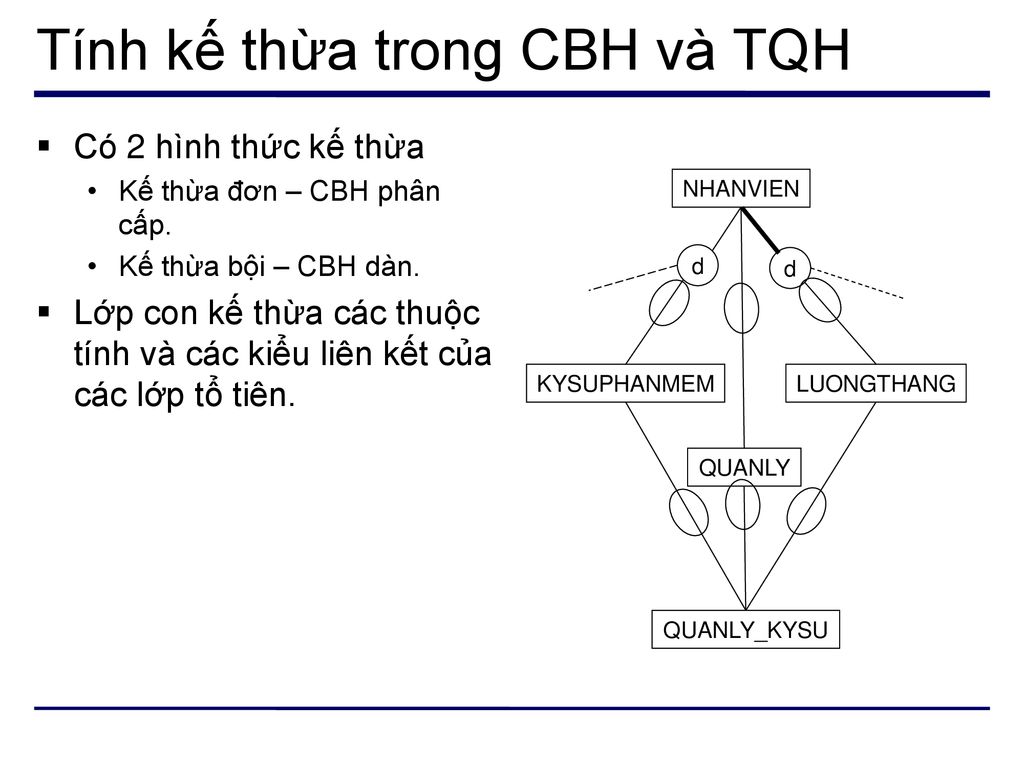 Tính kế thừa trong CBH và TQH