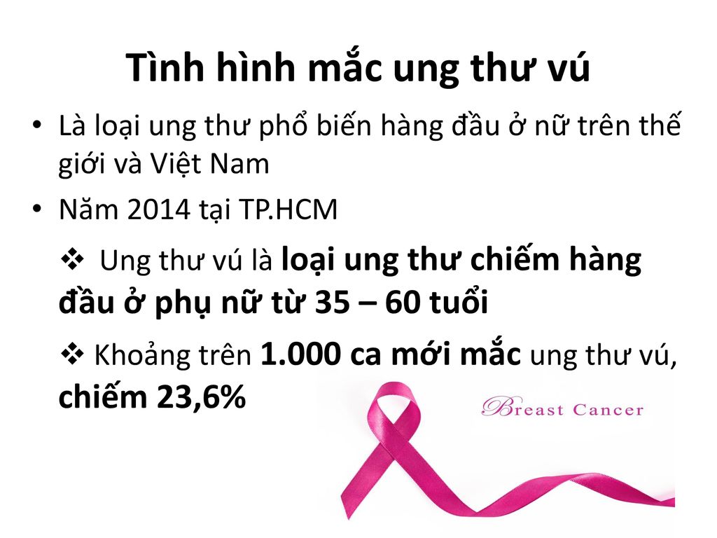 Tình hình mắc ung thư vú Là loại ung thư phổ biến hàng đầu ở nữ trên thế giới và Việt Nam. Năm 2014 tại TP.HCM.