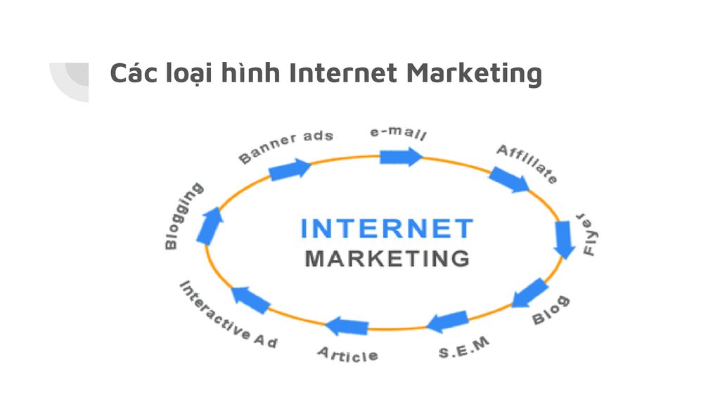 Các loại hình Internet Marketing