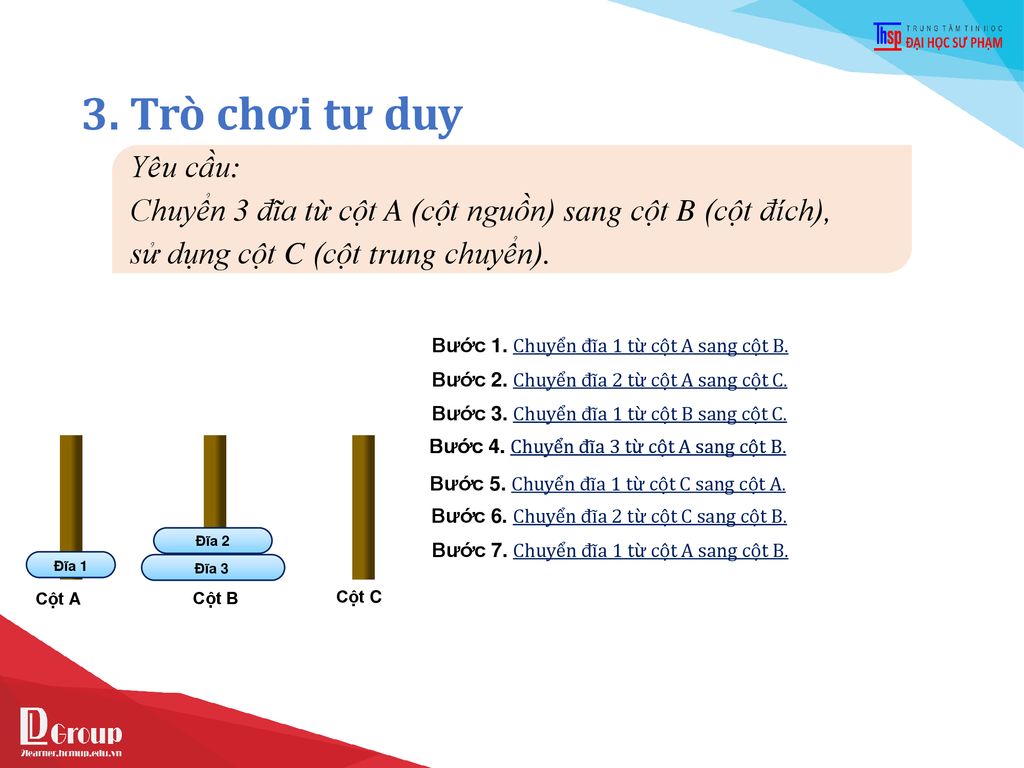 3. Trò chơi tư duy Yêu cầu: Chuyển 3 đĩa từ cột A (cột nguồn) sang cột B (cột đích), sử dụng cột C (cột trung chuyển).