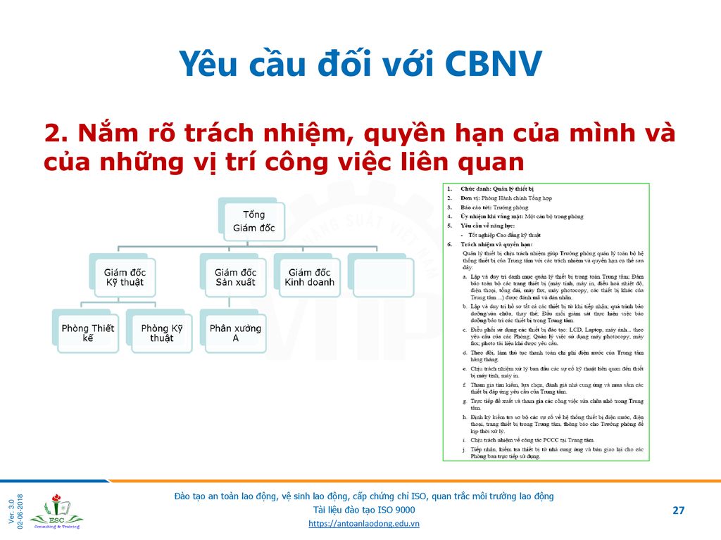 Yêu cầu đối với CBNV 2.