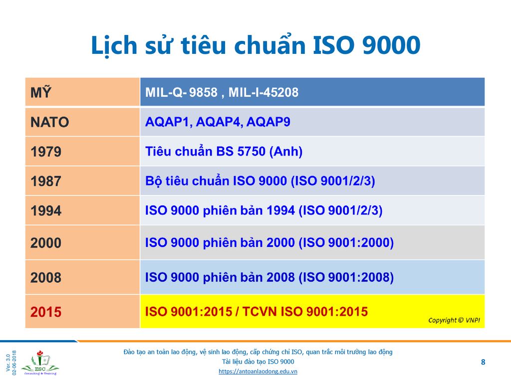 Lịch sử tiêu chuẩn ISO 9000
