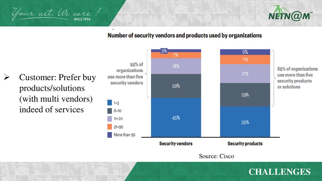 Customer: Prefer buy products/solutions (with multi vendors) indeed of services