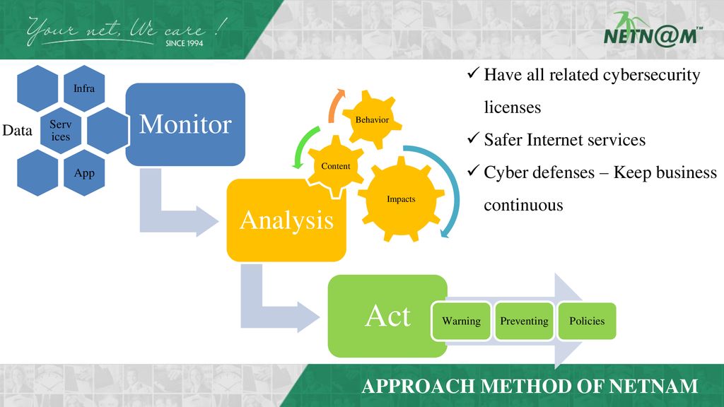 Act Monitor Analysis APPROACH METHOD OF NETNAM