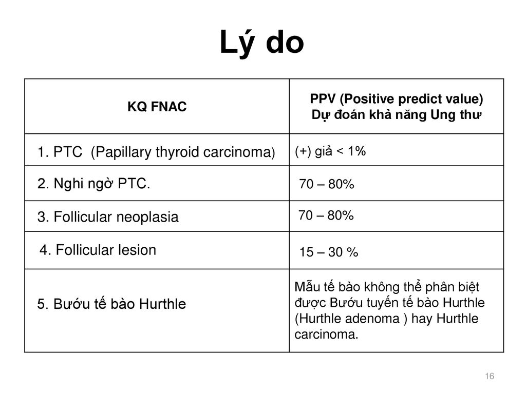 PPV (Positive predict value)