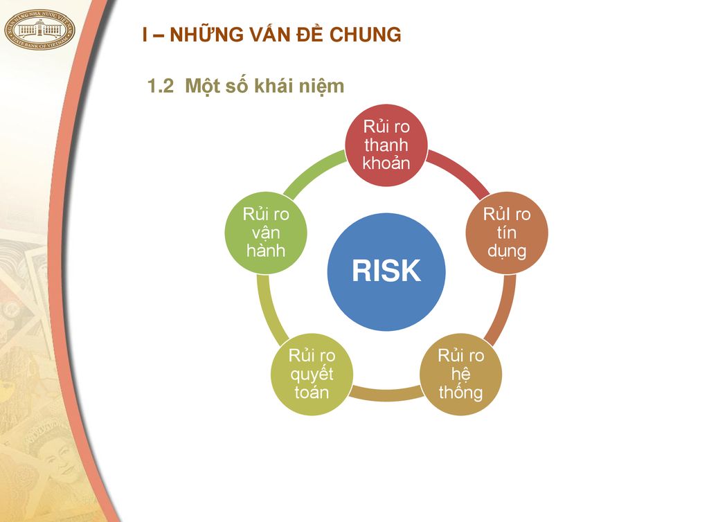 RISK I – NHỮNG VẤN ĐỀ CHUNG 1.2 Một số khái niệm Rủi ro thanh khoản