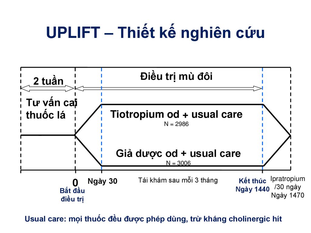 UPLIFT – Thiết kế nghiên cứu
