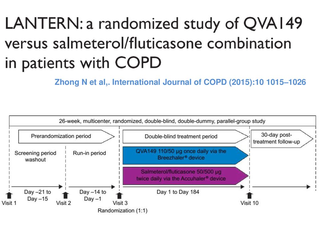 Zhong N et al,. International Journal of COPD (2015): –1026