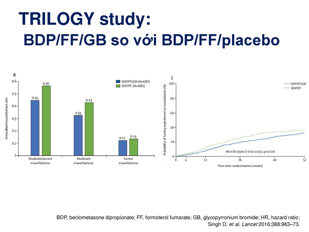 TRILOGY study: BDP/FF/GB so với BDP/FF/placebo