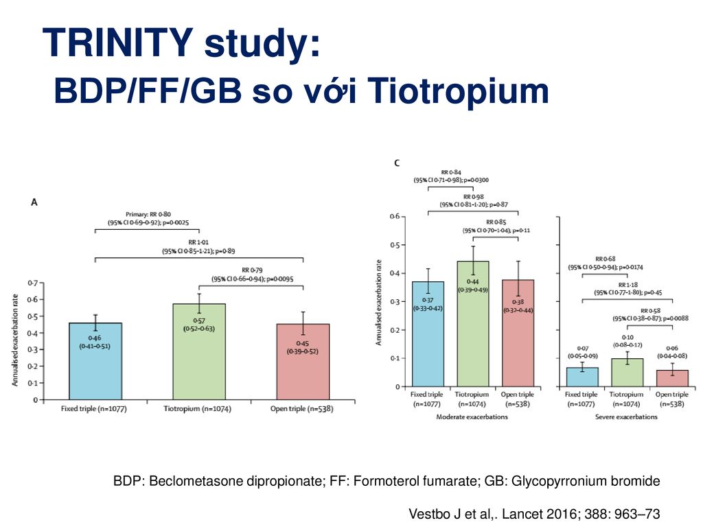 TRINITY study: BDP/FF/GB so với Tiotropium