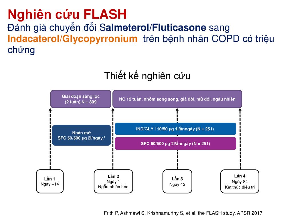 Nghiên cứu FLASH Đánh giá chuyển đổi Salmeterol/Fluticasone sang Indacaterol/Glycopyrronium trên bệnh nhân COPD có triệu chứng