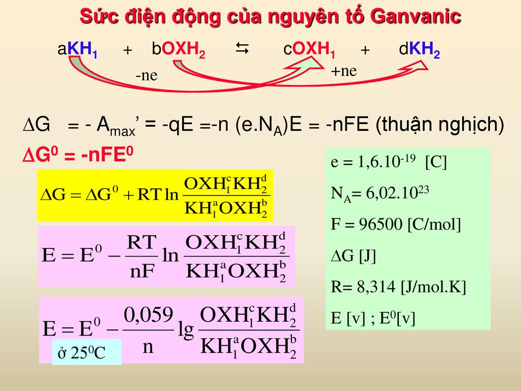 Sức điện động của nguyên tố Ganvanic