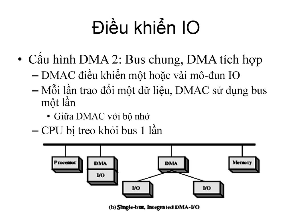 Điều khiển IO Cấu hình DMA 2: Bus chung, DMA tích hợp
