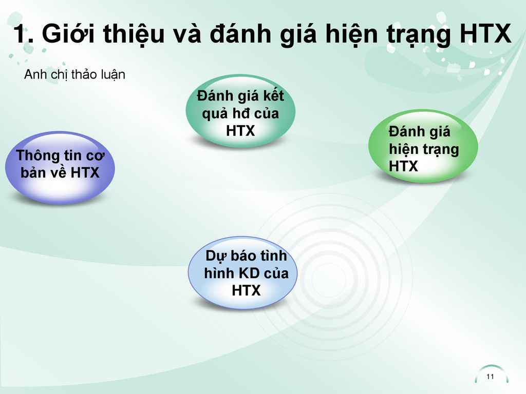1. Giới thiệu và đánh giá hiện trạng HTX