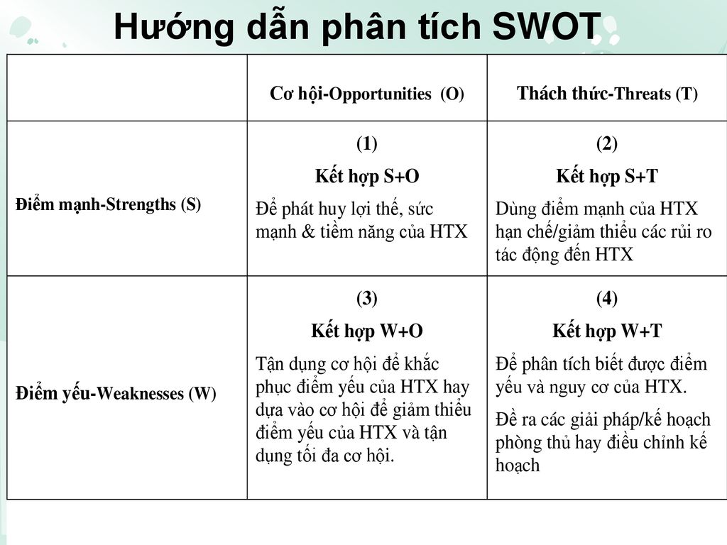 Hướng dẫn phân tích SWOT