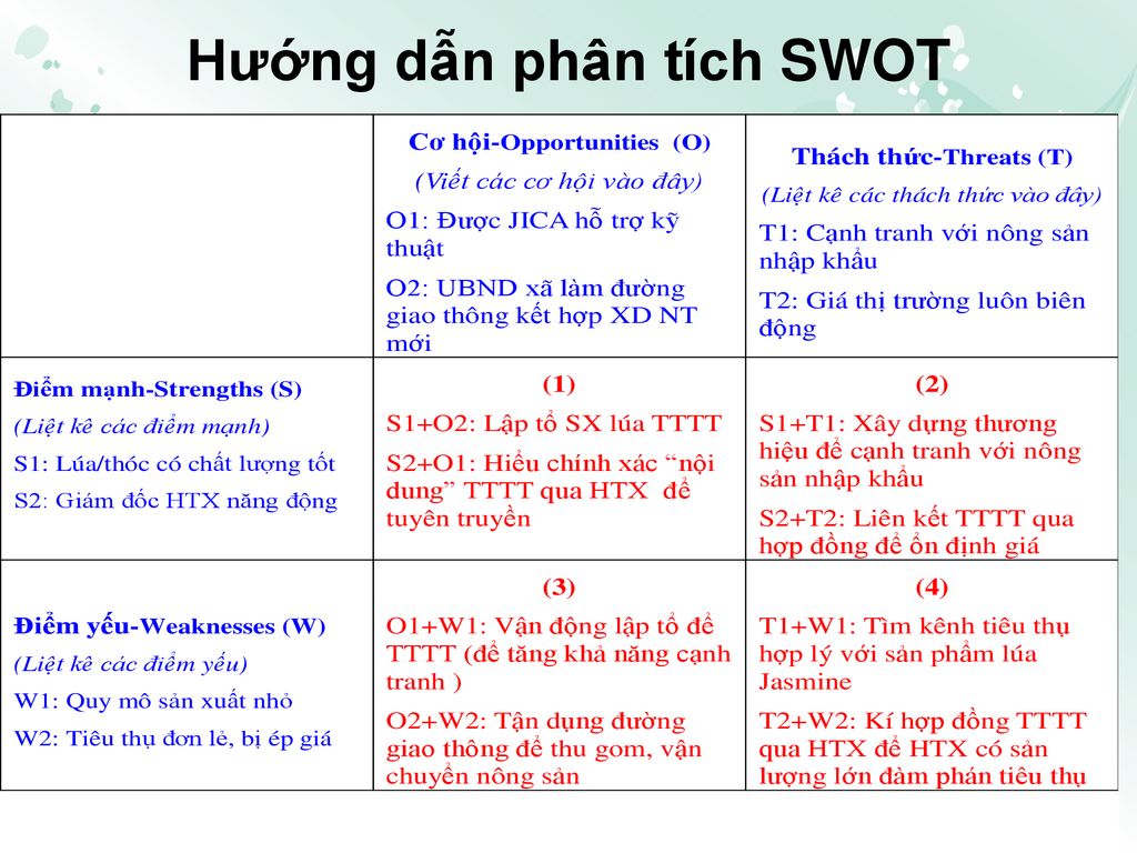 Hướng dẫn phân tích SWOT