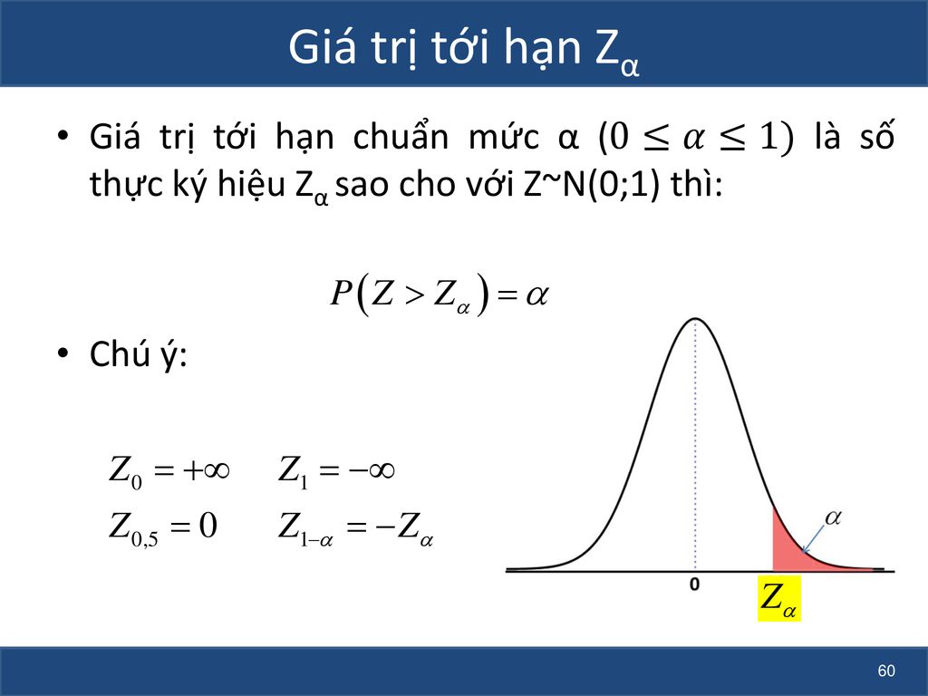 Giá trị tới hạn Zα Giá trị tới hạn chuẩn mức α (0≤𝛼≤1) là số thực ký hiệu Zα sao cho với Z~N(0;1) thì: