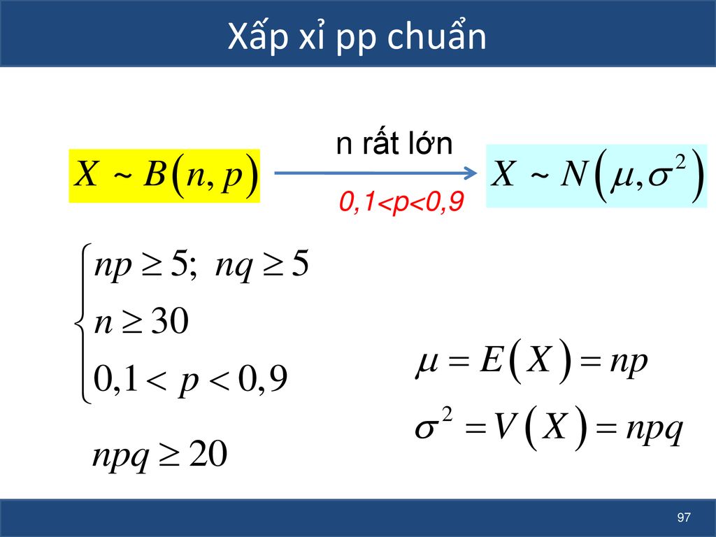 Xấp xỉ pp chuẩn n rất lớn 0,1<p<0,9