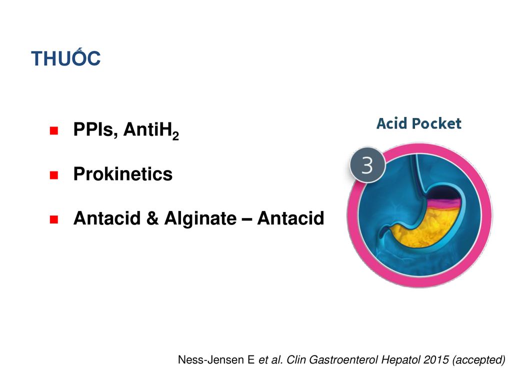 THUỐC PPIs, AntiH2 Prokinetics Antacid & Alginate – Antacid