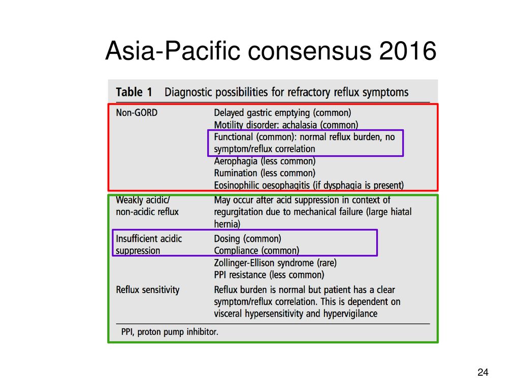 Asia-Pacific consensus 2016