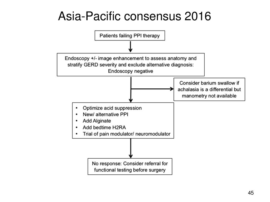 Asia-Pacific consensus 2016