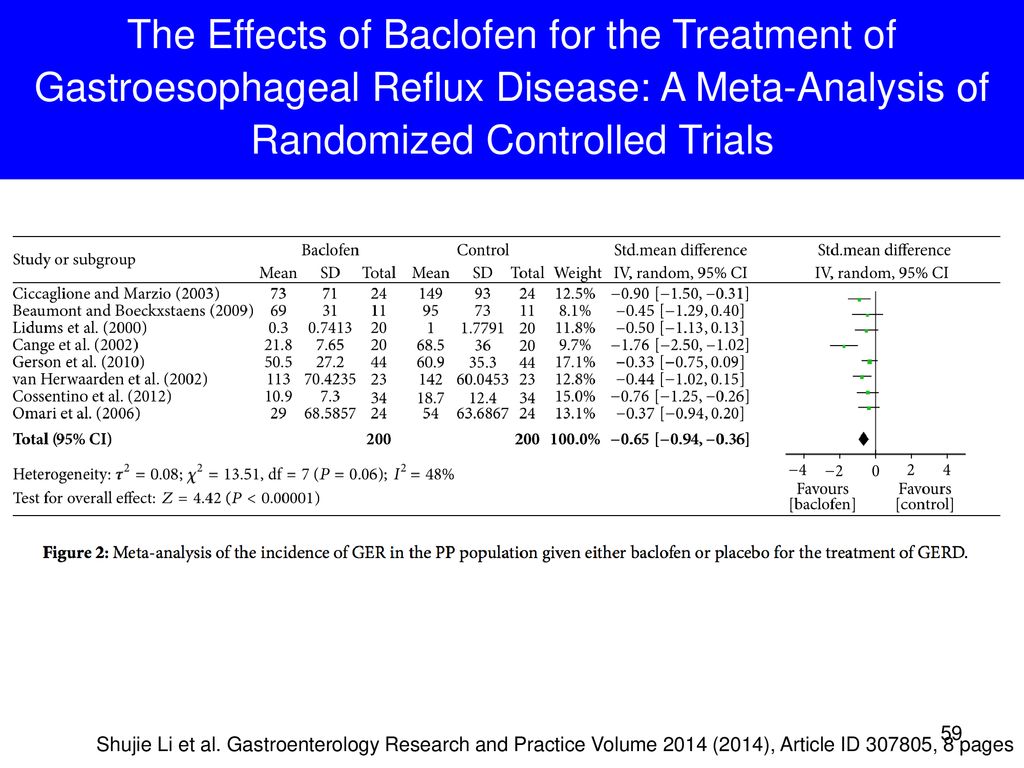 The Effects of Baclofen for the Treatment of Gastroesophageal Reflux Disease: A Meta-Analysis of Randomized Controlled Trials