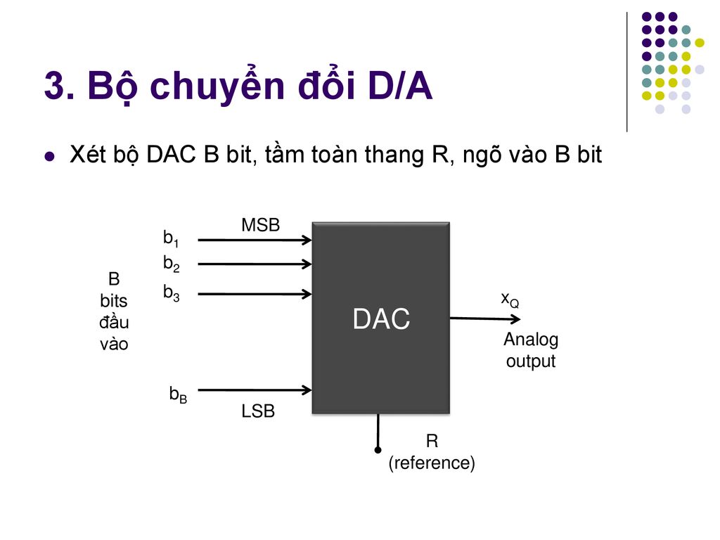3. Bộ chuyển đổi D/A Xét bộ DAC B bit, tầm toàn thang R, ngõ vào B bit. DAC. b1. b2. b3. bB. MSB.